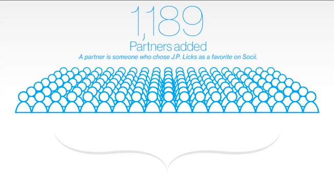 Socii App – Get free goods when you post about Branded Items: @Google+