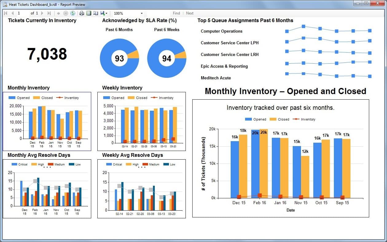 Support Ticket Dashboard - Wylie Blanchard (1)